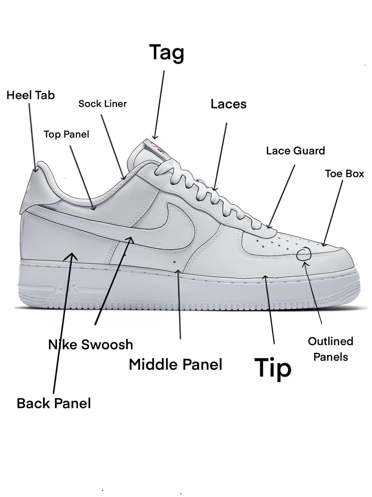 Custom Air Force 1 Shoes | Personalized Nike AF1 | Design Your Own Sneakers | Anime, Sports, Pets, Cars, Business Logos & More